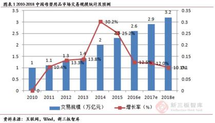 孩子王(839843) 深耕母嬰市場(chǎng)，三輪驅(qū)動(dòng)與全渠道營(yíng)銷(xiāo)引領(lǐng)業(yè)績(jī)?cè)鲩L(zhǎng)